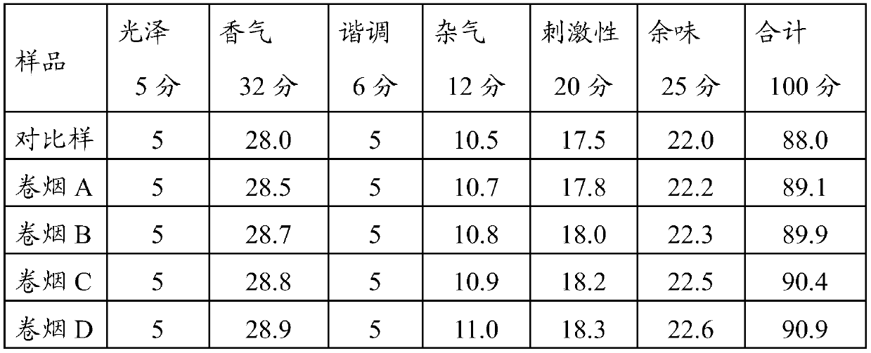 Preparation method of monomenthyl ester, and mint cigarette paper and preparation method thereof