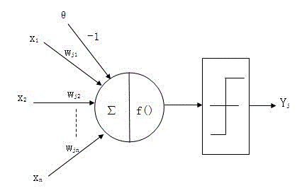 Neural network optimization method based on floating number operation inline function library