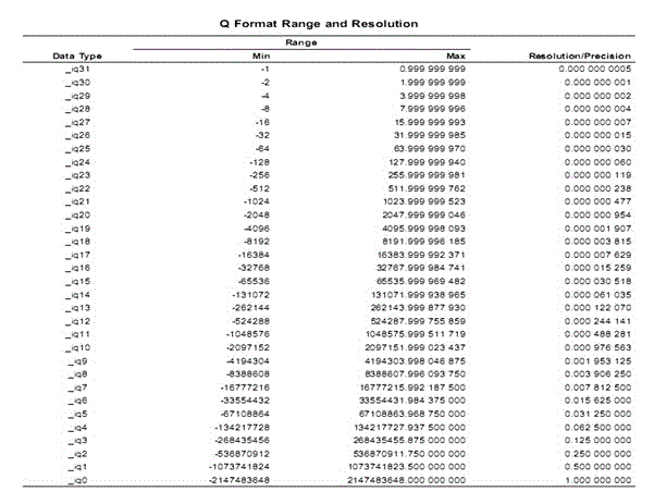 Neural network optimization method based on floating number operation inline function library