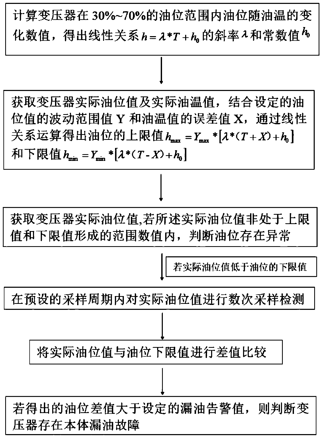 Oil level anomaly detection method and system for oil-immersed transformer body