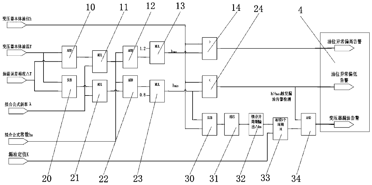 Oil level anomaly detection method and system for oil-immersed transformer body