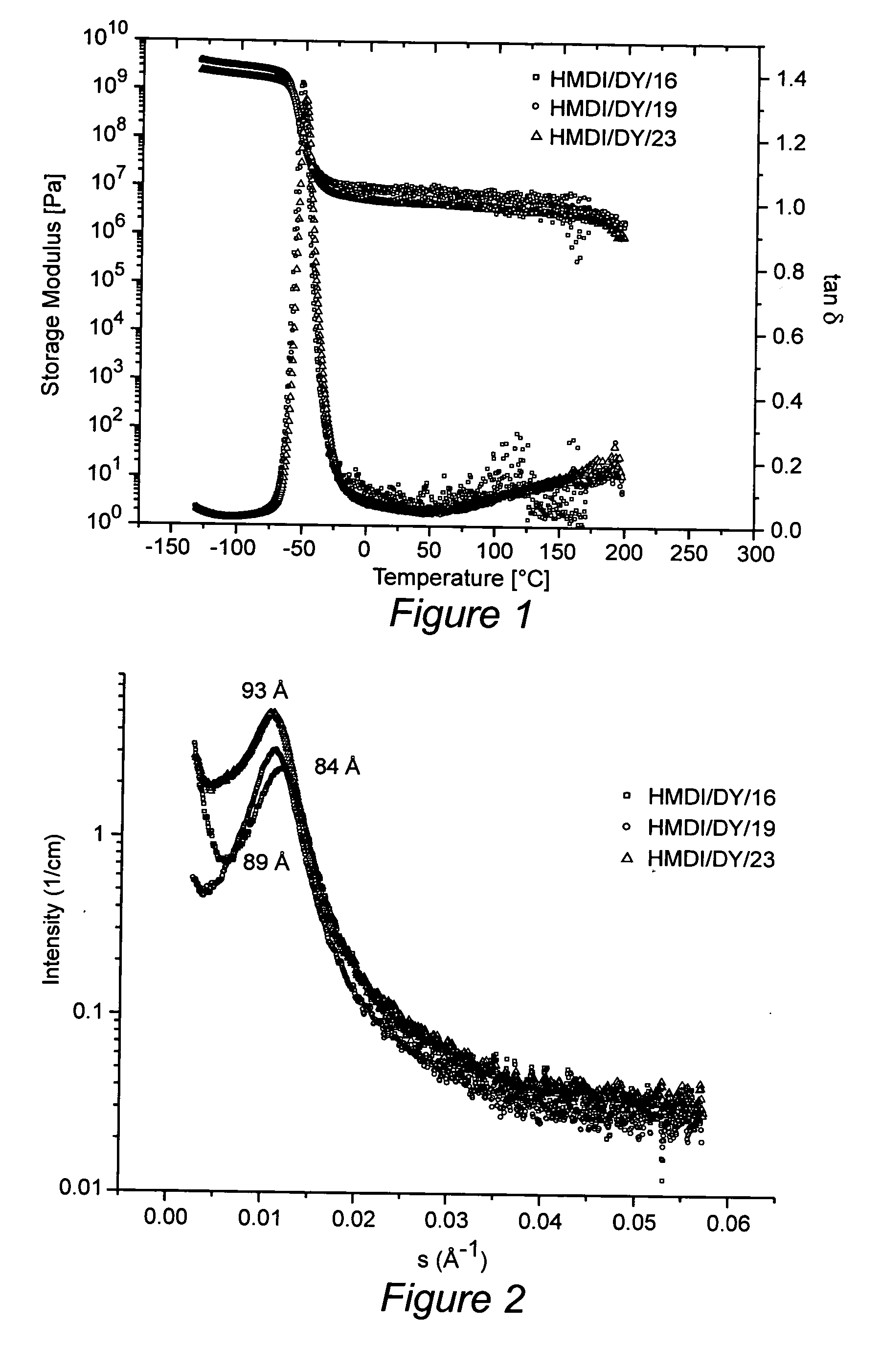 Polyurethaneurea segmented copolymers