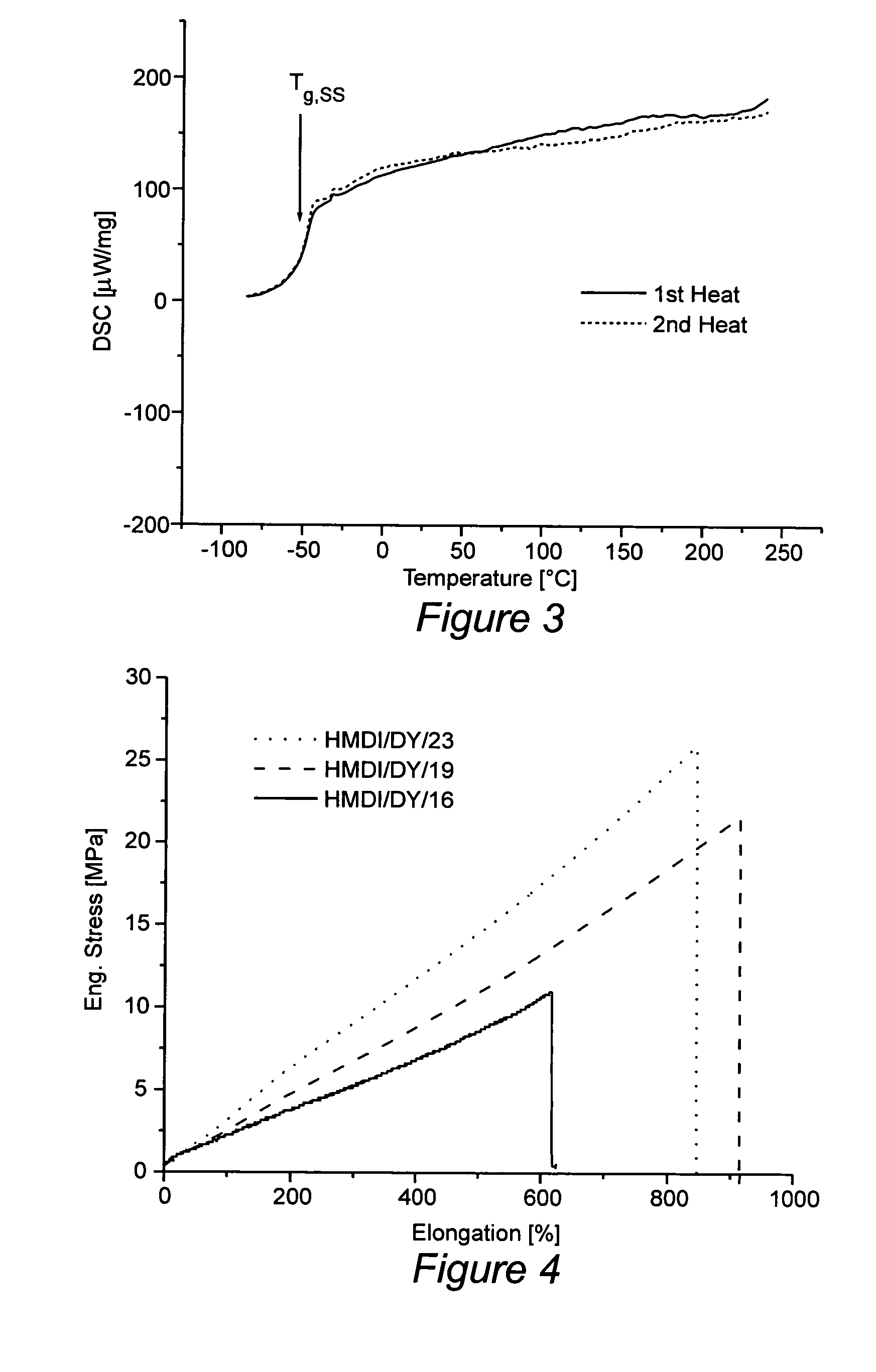 Polyurethaneurea segmented copolymers