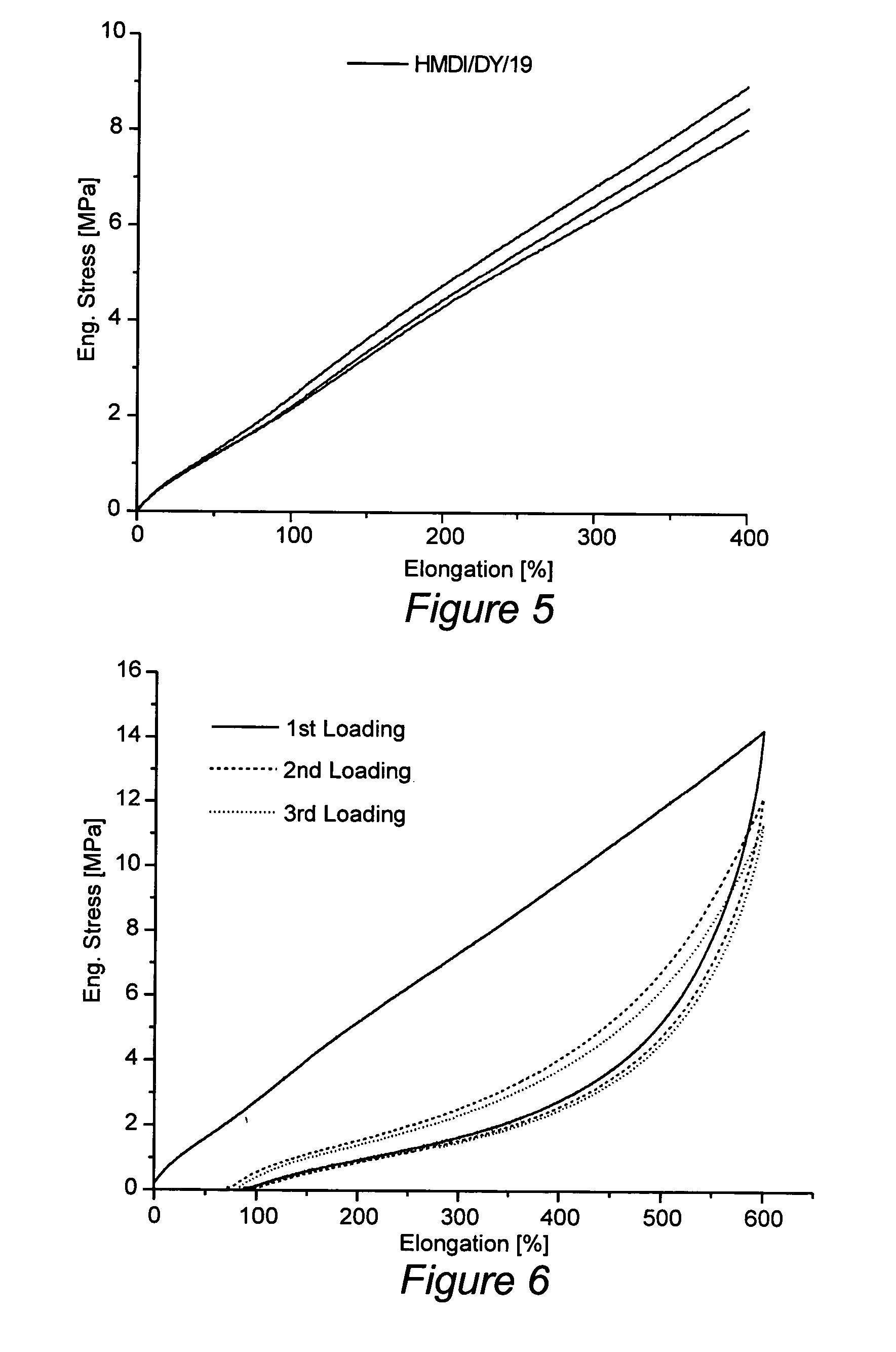 Polyurethaneurea segmented copolymers