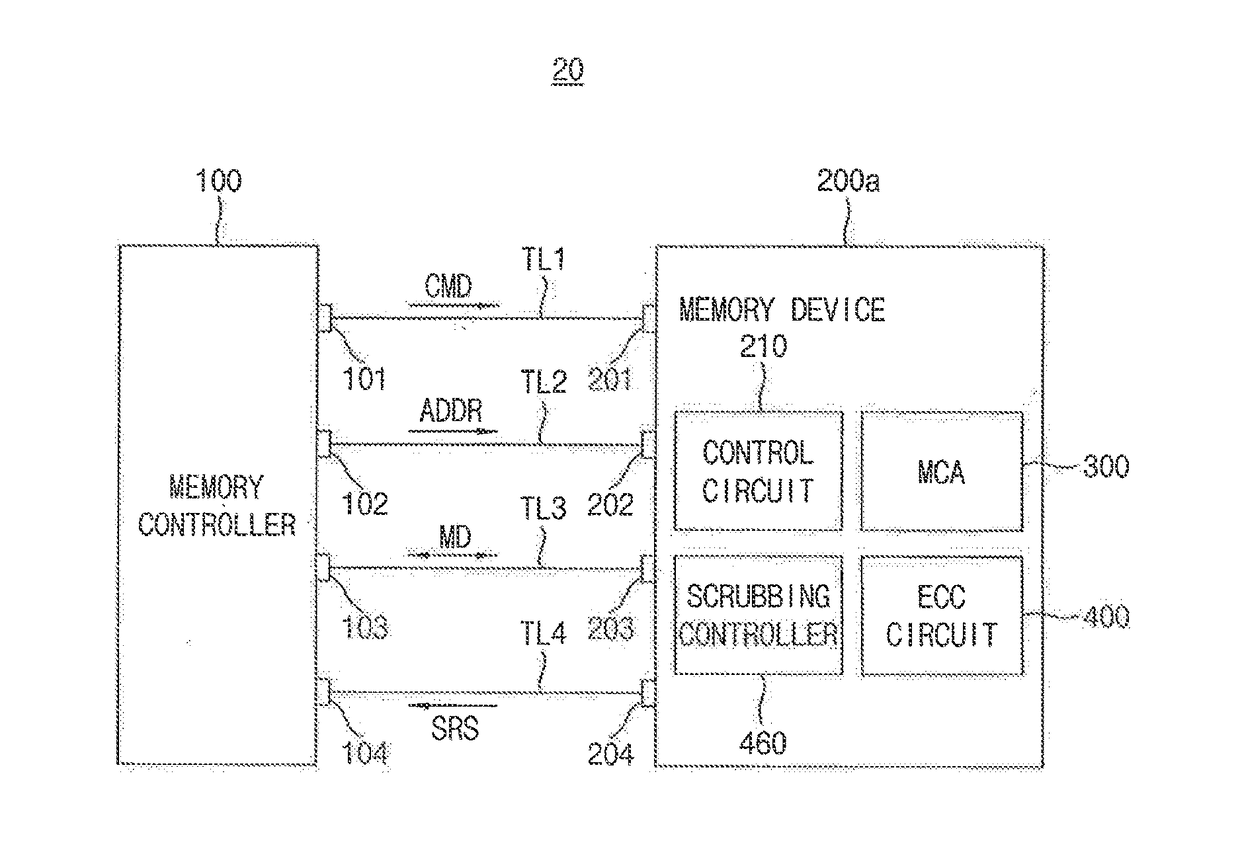 Semiconductor memory devices, memory systems including the same and methods of operating the same