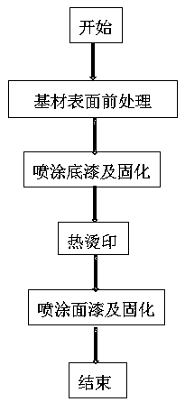 A kind of automobile decorative strip and its surface treatment method