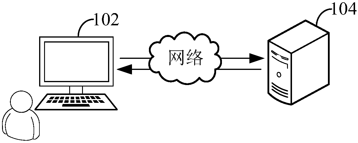 Risk prediction method, apparatus, computer device and storage medium