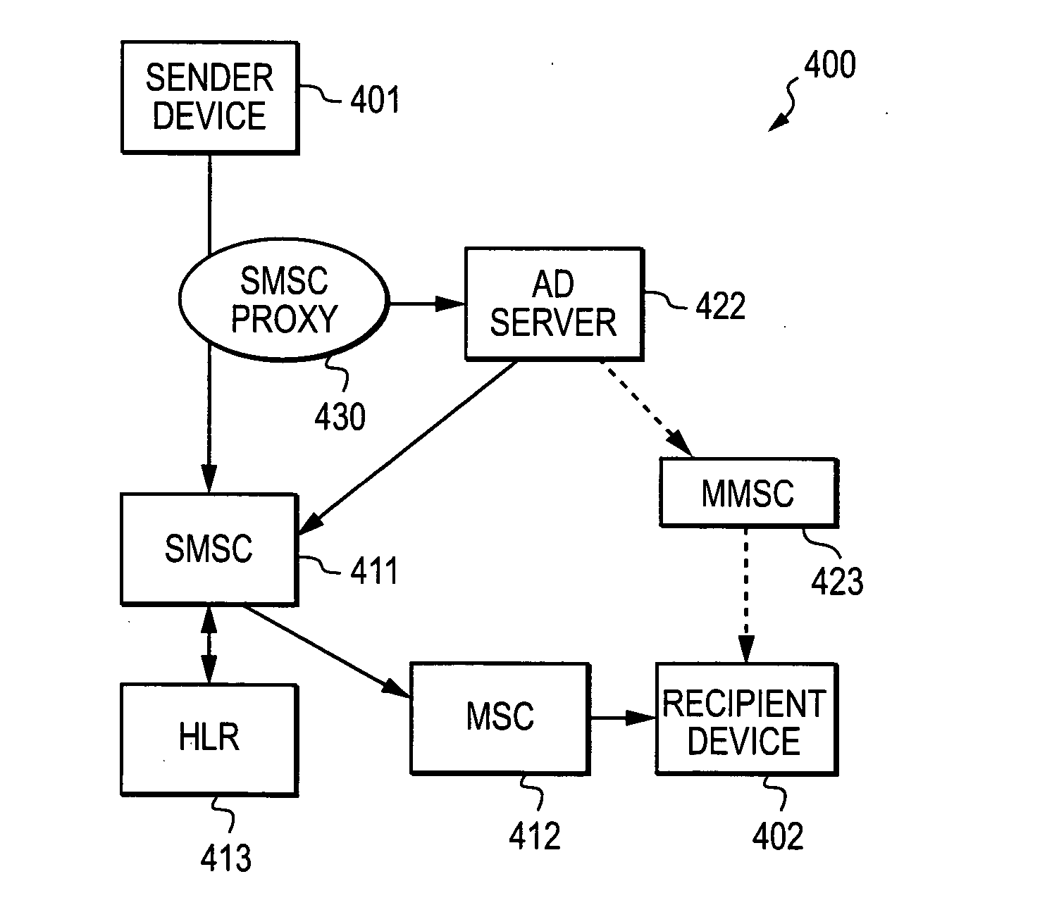 Device, system and method of wireless delivery of targeted advertisements