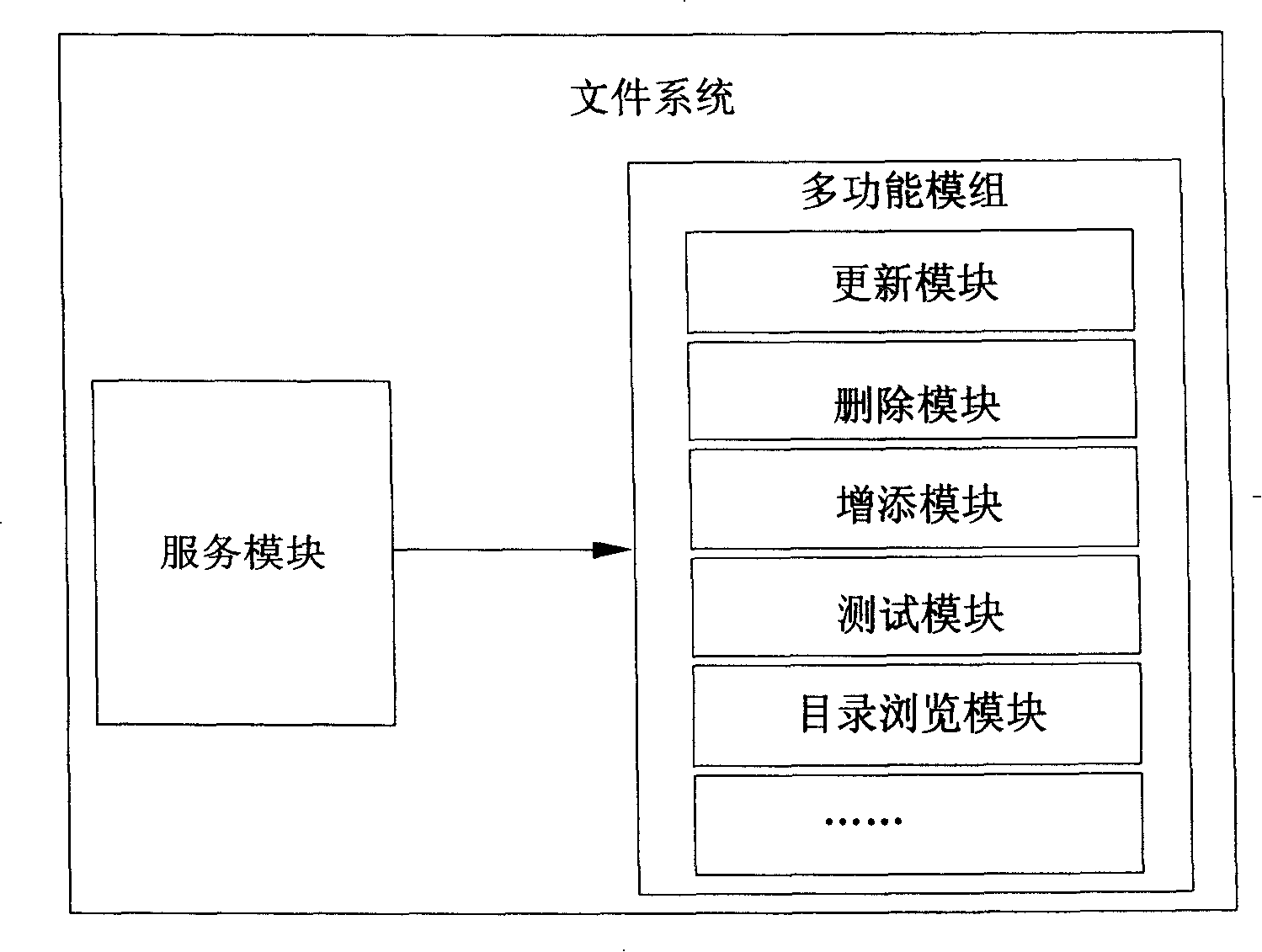 System and method for carrying out management for embedded system