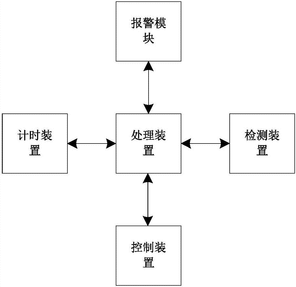 Pesticide spraying device capable of traveling automatically