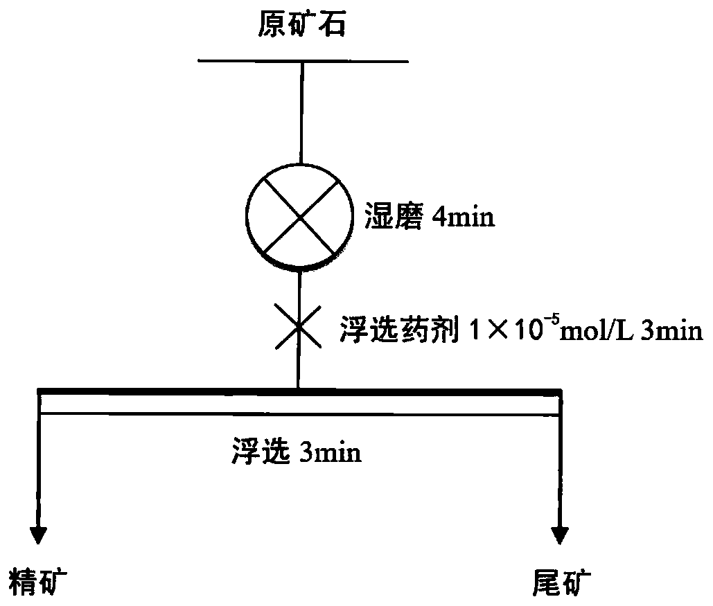 Application of 1,3,4-thiadiazole compounds in sulfide ore flotation