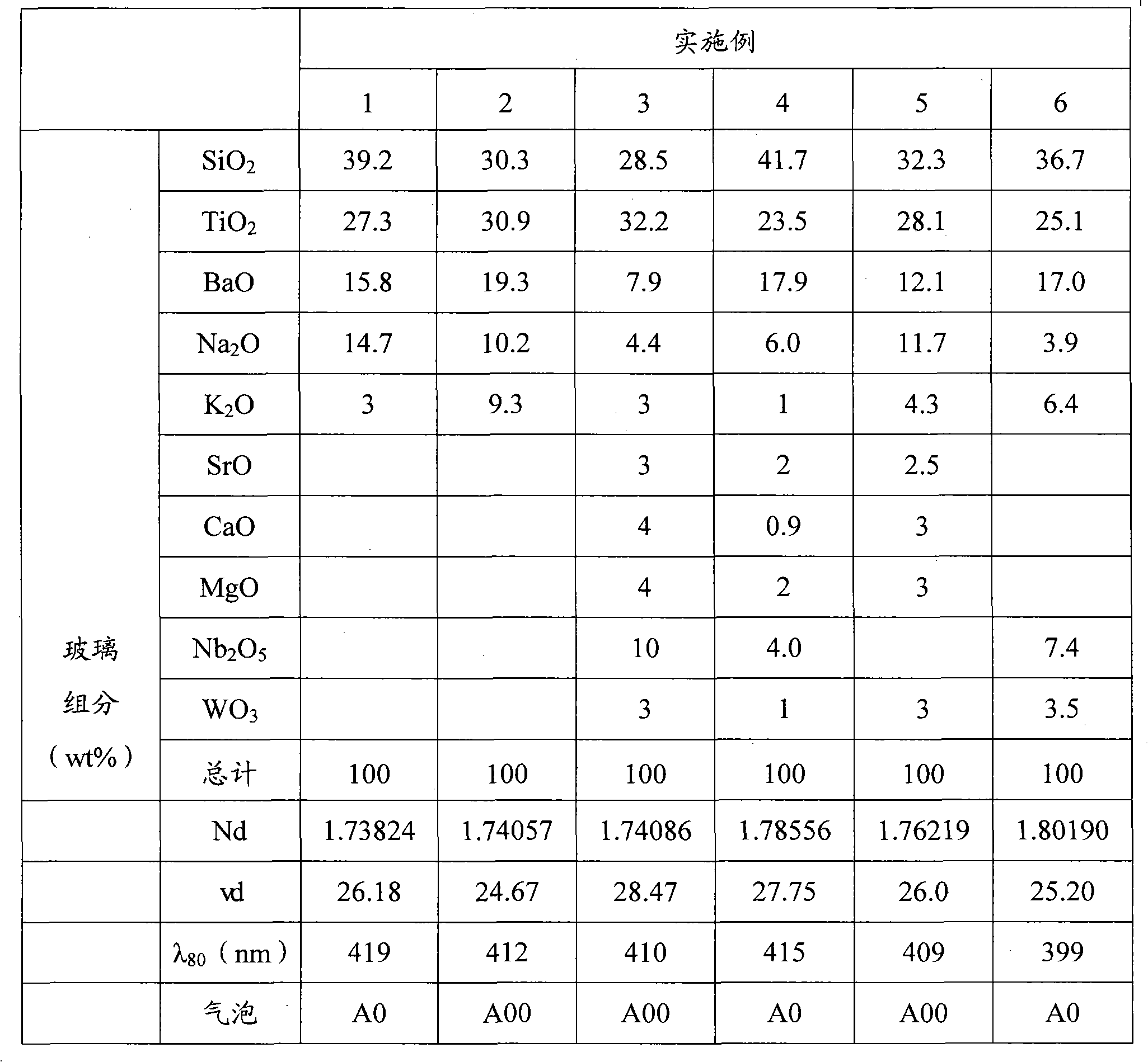 Optical glass and optical element