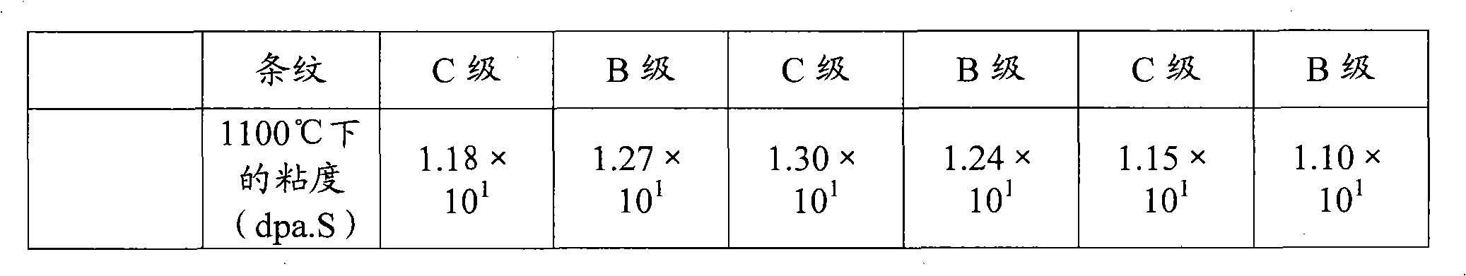 Optical glass and optical element