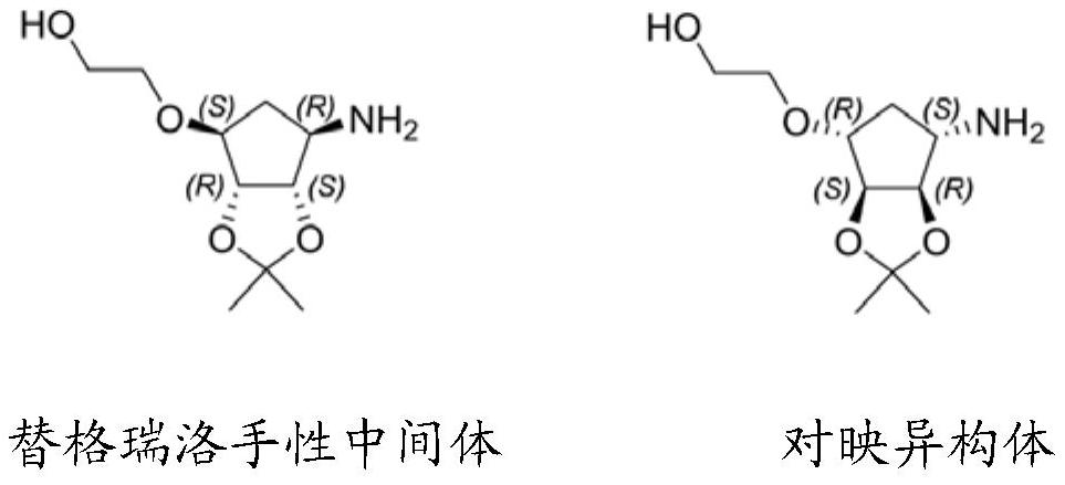 Liquid chromatography analysis method of ticagrelor chiral intermediate