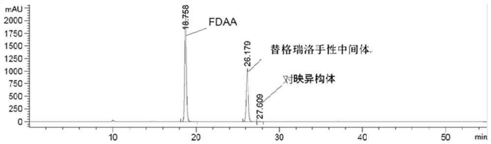 Liquid chromatography analysis method of ticagrelor chiral intermediate