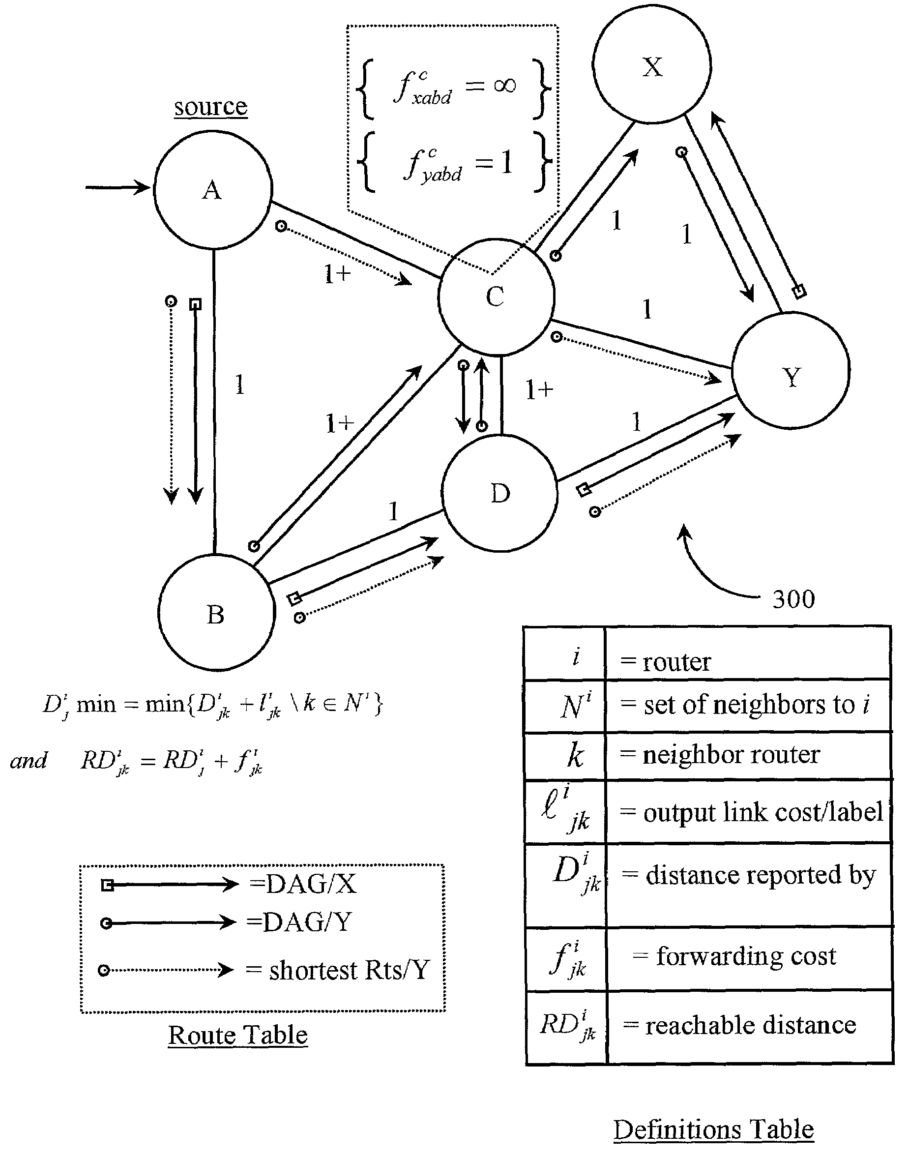 Control method for data path load-balancing on a data packet network