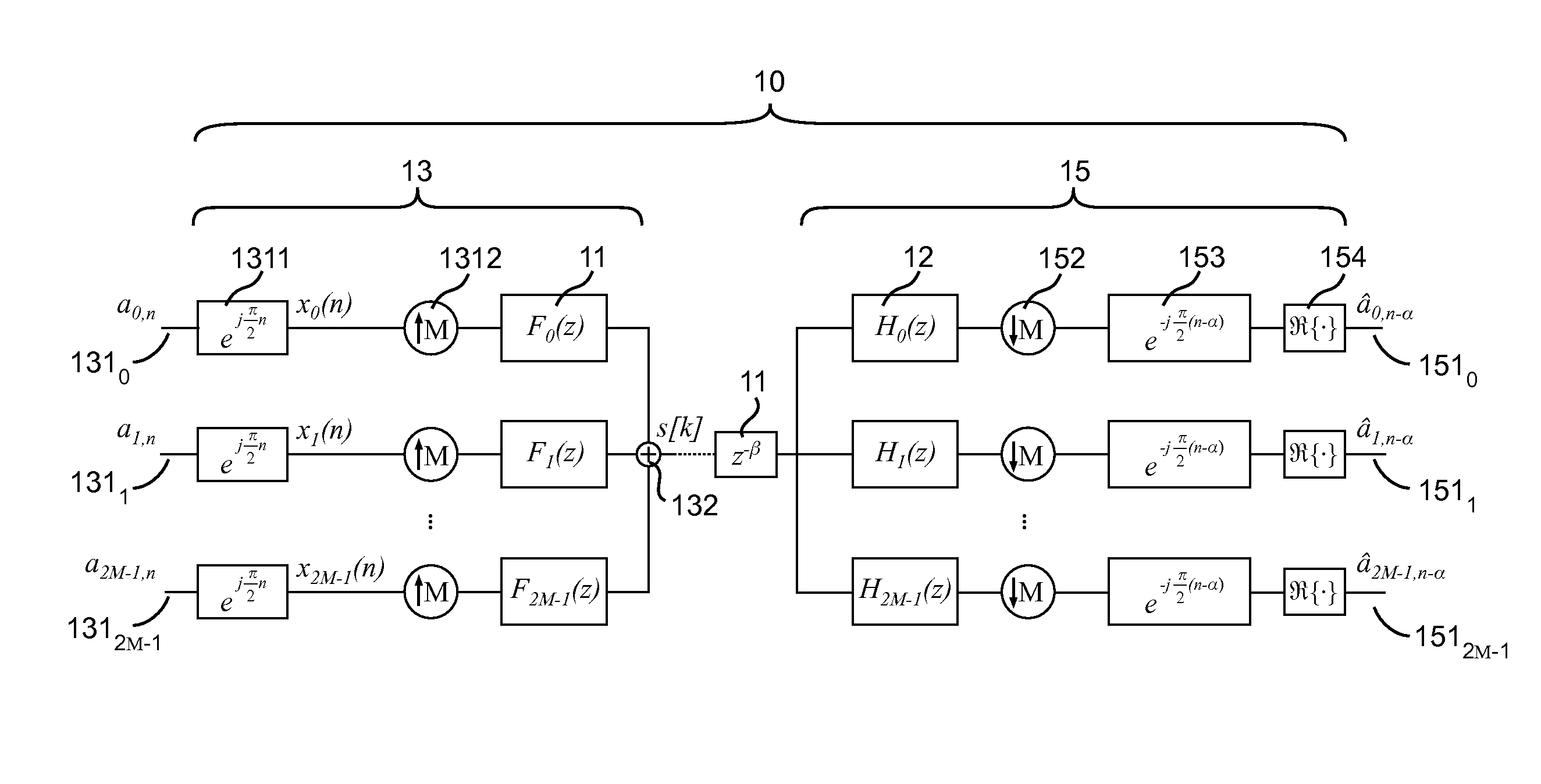 Method for transmitting an offset modulated biorthogonal multicarrier signal (BFDM/OM)