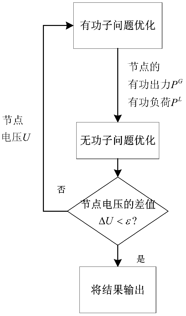 A security analysis method for power system under terrorist attack