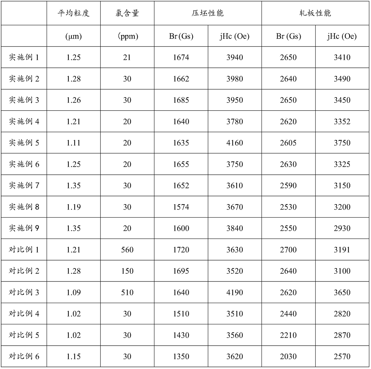 Preparation method of rubber-plastic ferrite magnetic powder