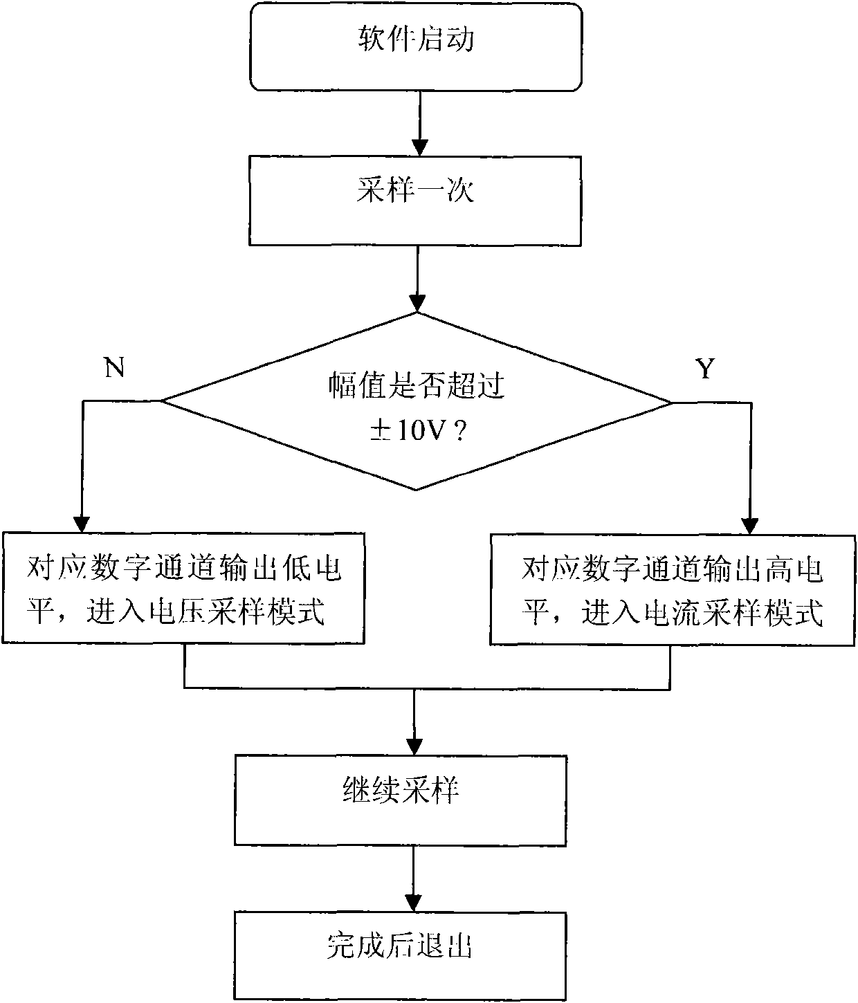 Automatic switching circuit for voltage and current measurement and method thereof