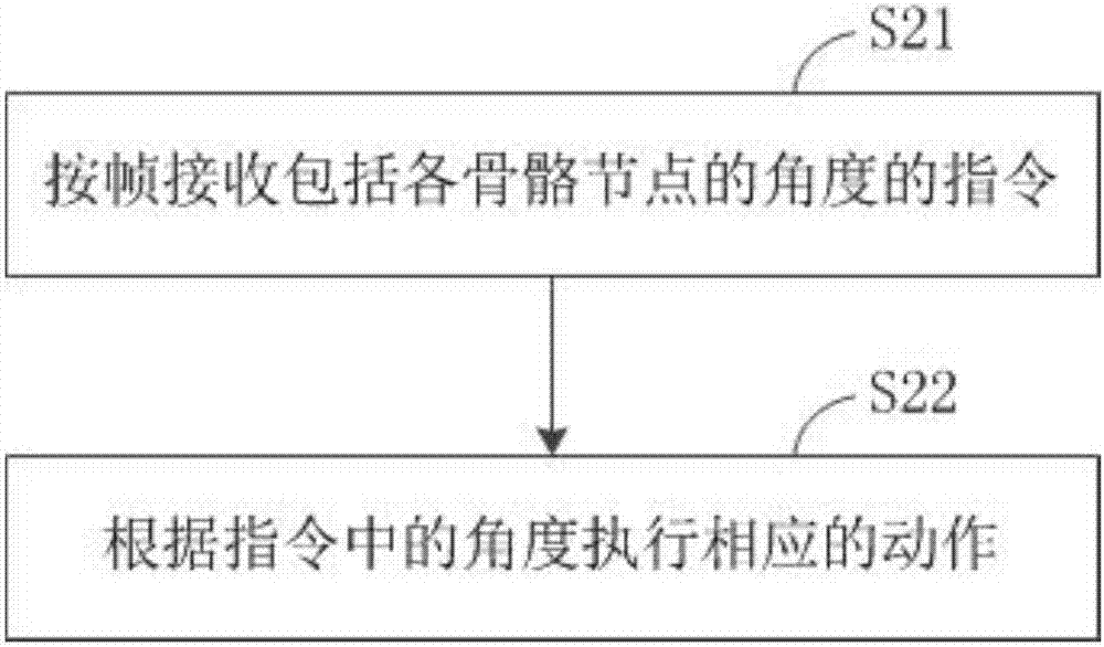 Motion control method and device of robot