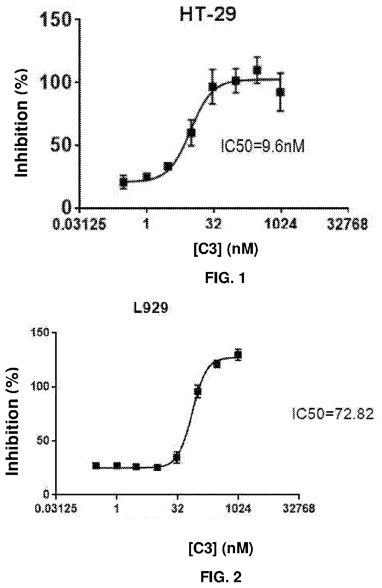 Heteroaryl compounds as necrosis inhibitors, composition and method using the same