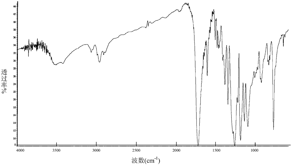 Cardanol-modified poly(ethylene 2,6-naphthalate) (PEN) and preparation method thereof