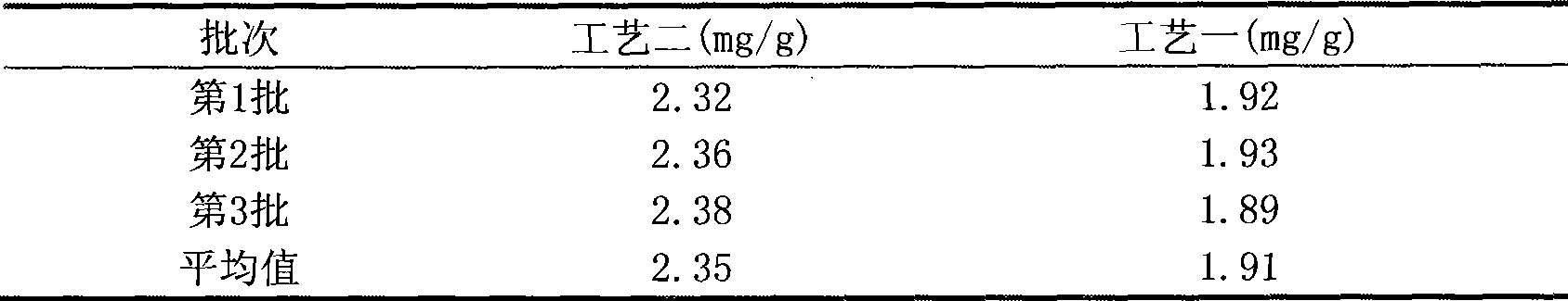 Medicament composition for treating children's damp-heat diarrhea induced by spleen insufficiency and preparation method thereof