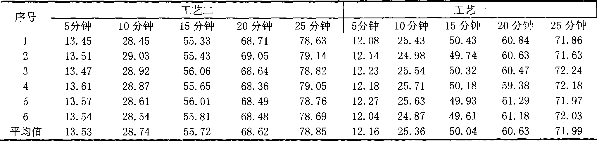 Medicament composition for treating children's damp-heat diarrhea induced by spleen insufficiency and preparation method thereof