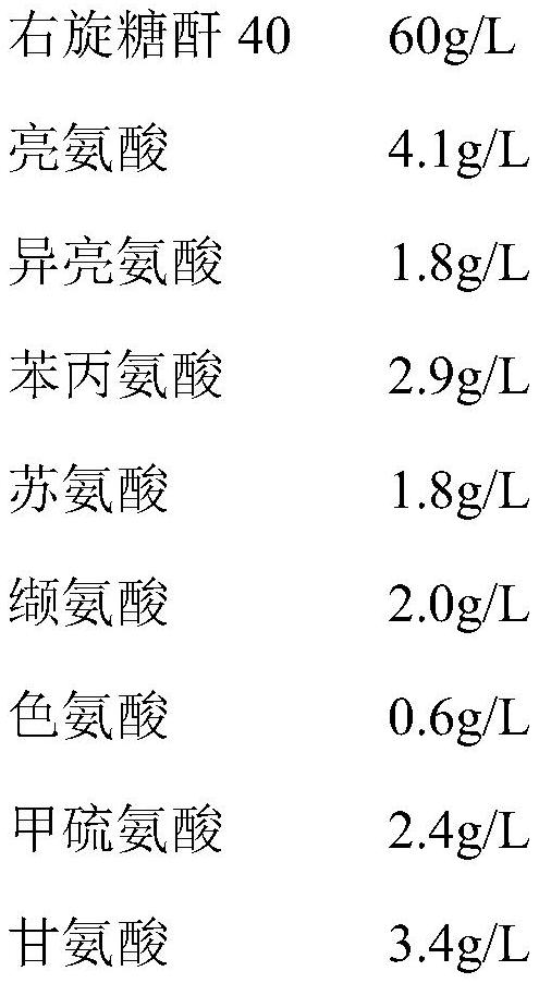 Infusion cell freezing medium and application thereof