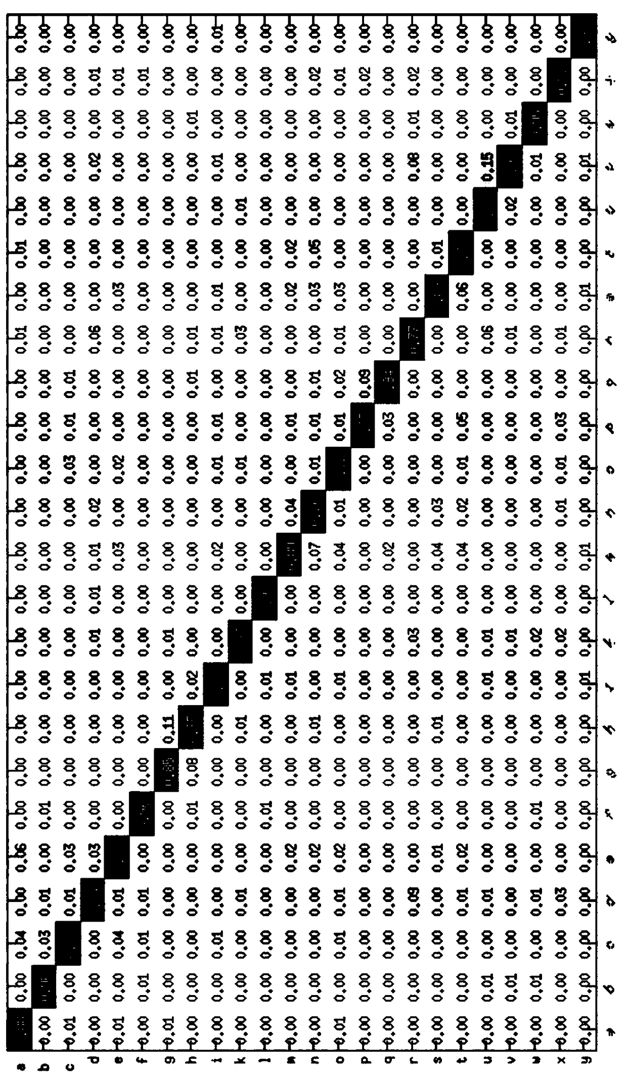 Sign language recognition method based on deep learning