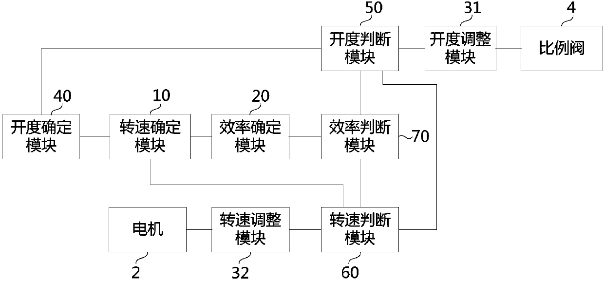 Electrohydraulic control system and method and aerial working platform