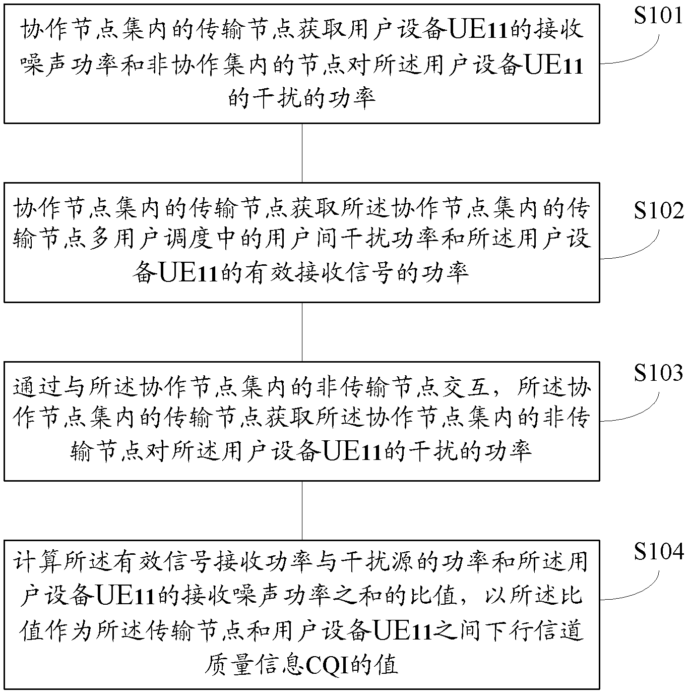 Method and device for obtaining downlink channel quality information