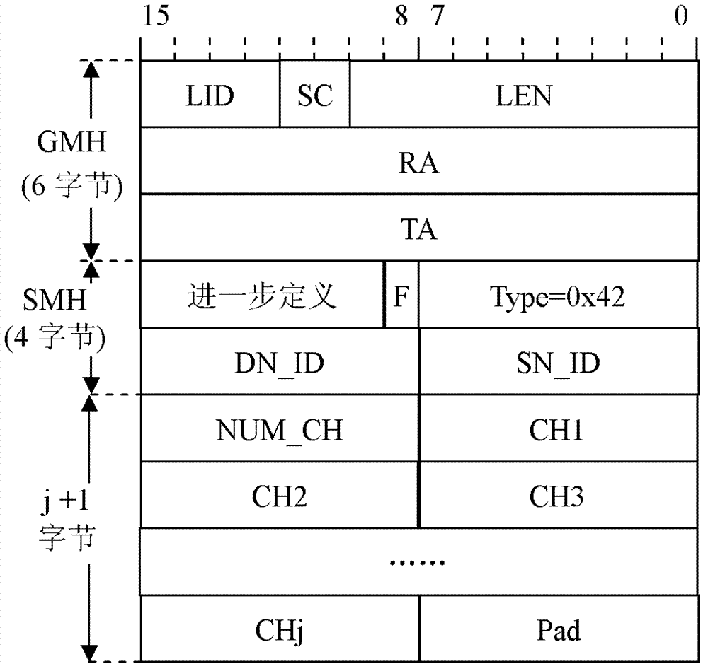 Channel initialization method for distributed cognitive radio network