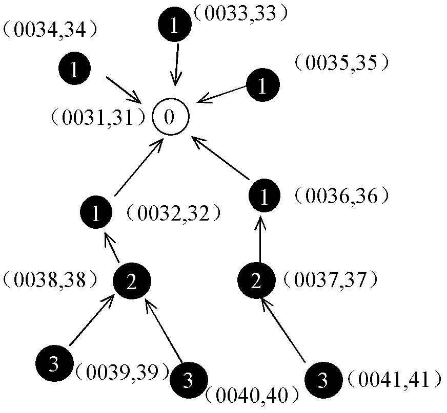 Channel initialization method for distributed cognitive radio network