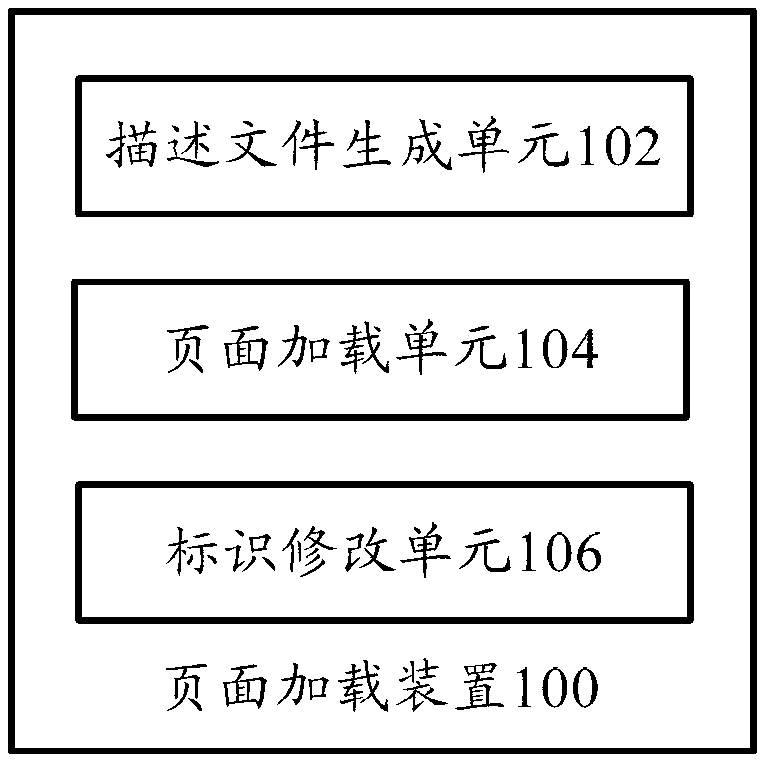 Page loading device and page loading method