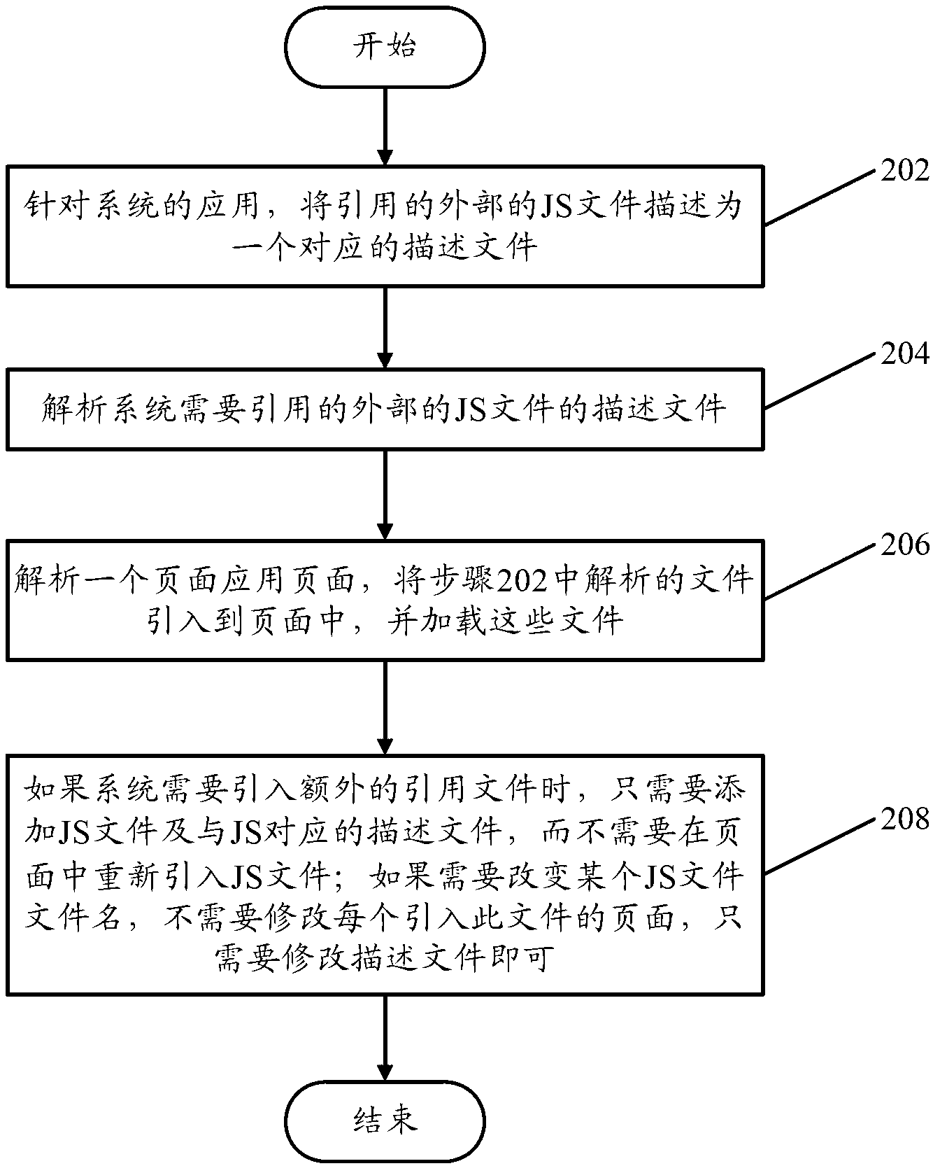 Page loading device and page loading method