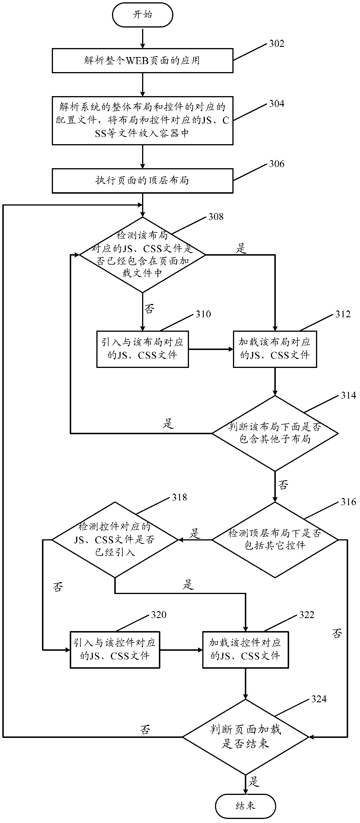 Page loading device and page loading method