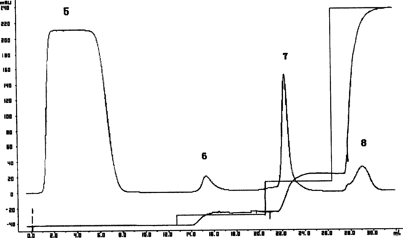 Mono methoxy polyethylene glycol-insulin complex substance and its preparation method