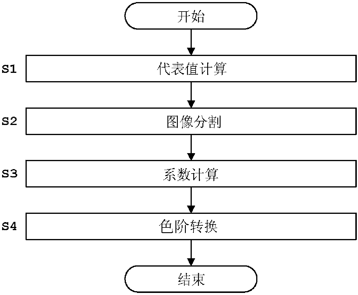 Image processing device and image processing method