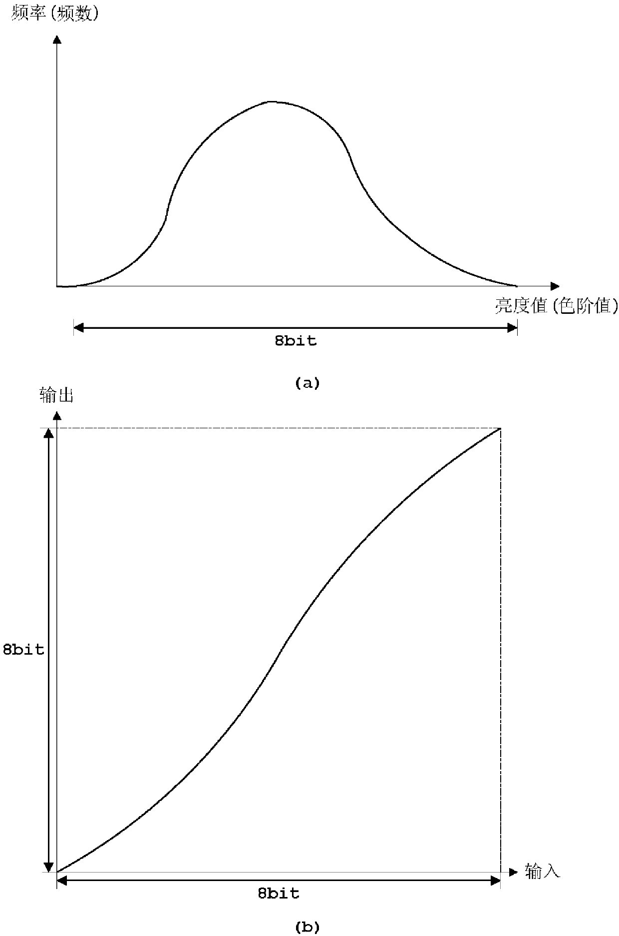 Image processing device and image processing method