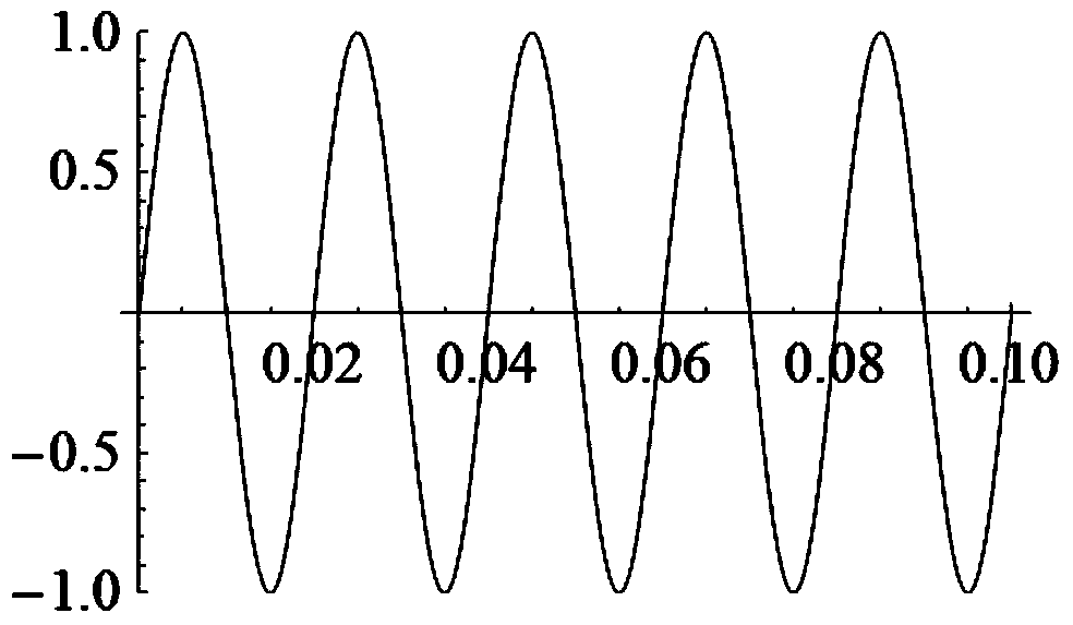 Single-phase controllable series compensation device applied to low voltage ride through of fans