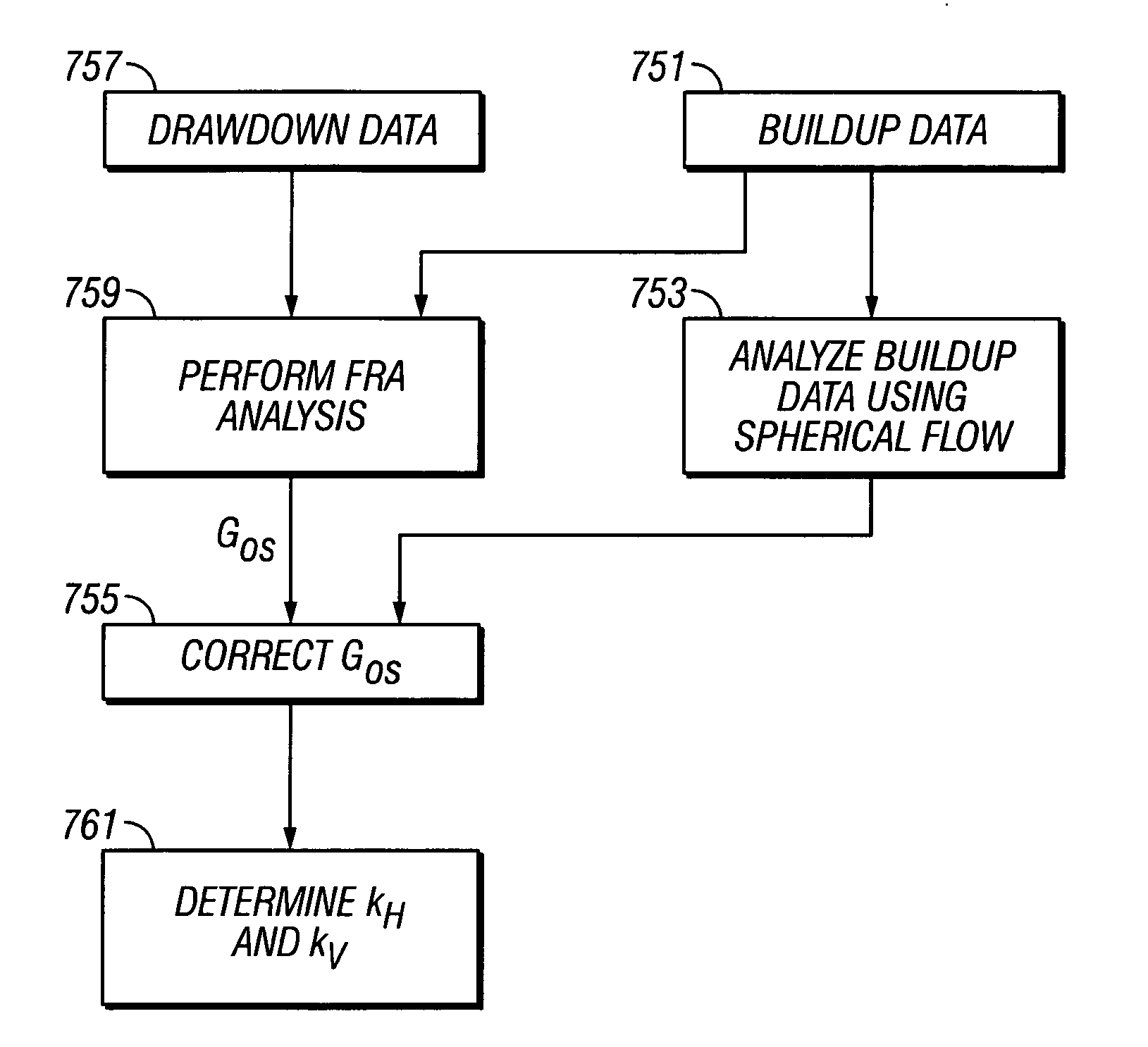 Determining horizontal and vertical permeabilities by analyzing two pretests in a horizontal well