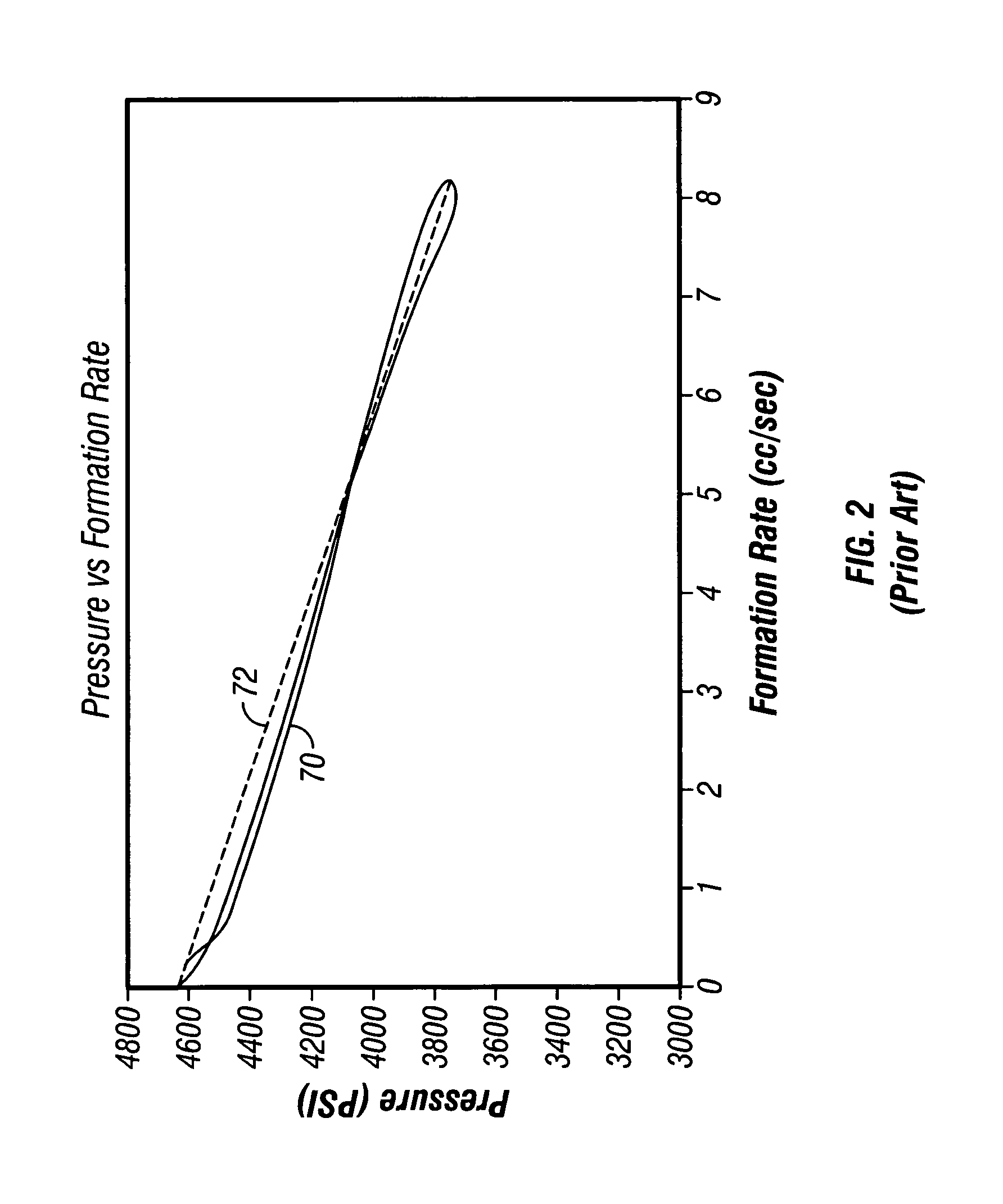 Determining horizontal and vertical permeabilities by analyzing two pretests in a horizontal well