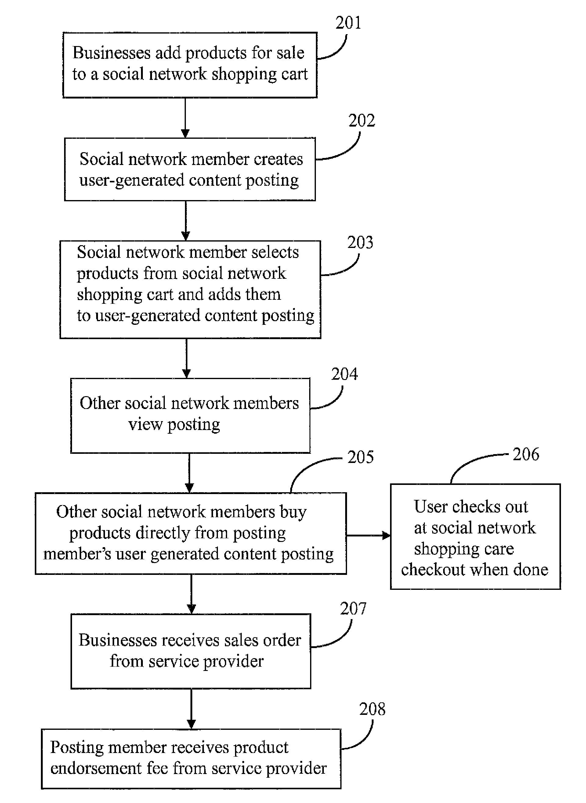 Method and System for Monetizing User-Generated Content