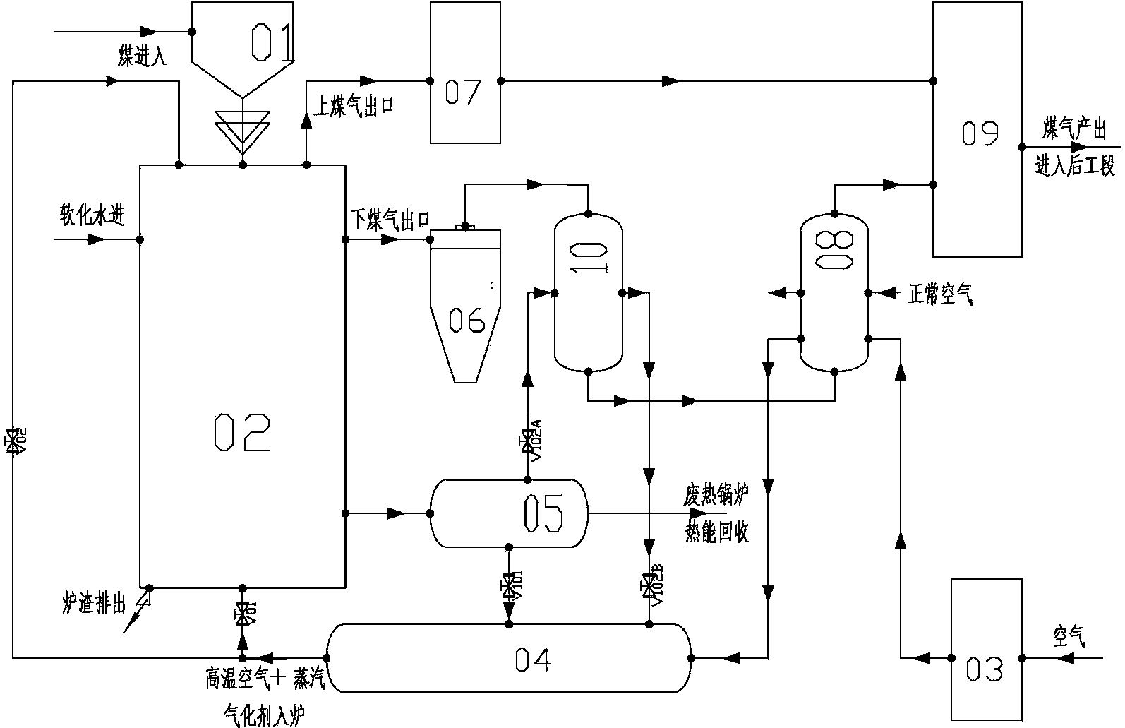 Method and device using high temperature air and high temperature steam as gasification agents for coal gas production