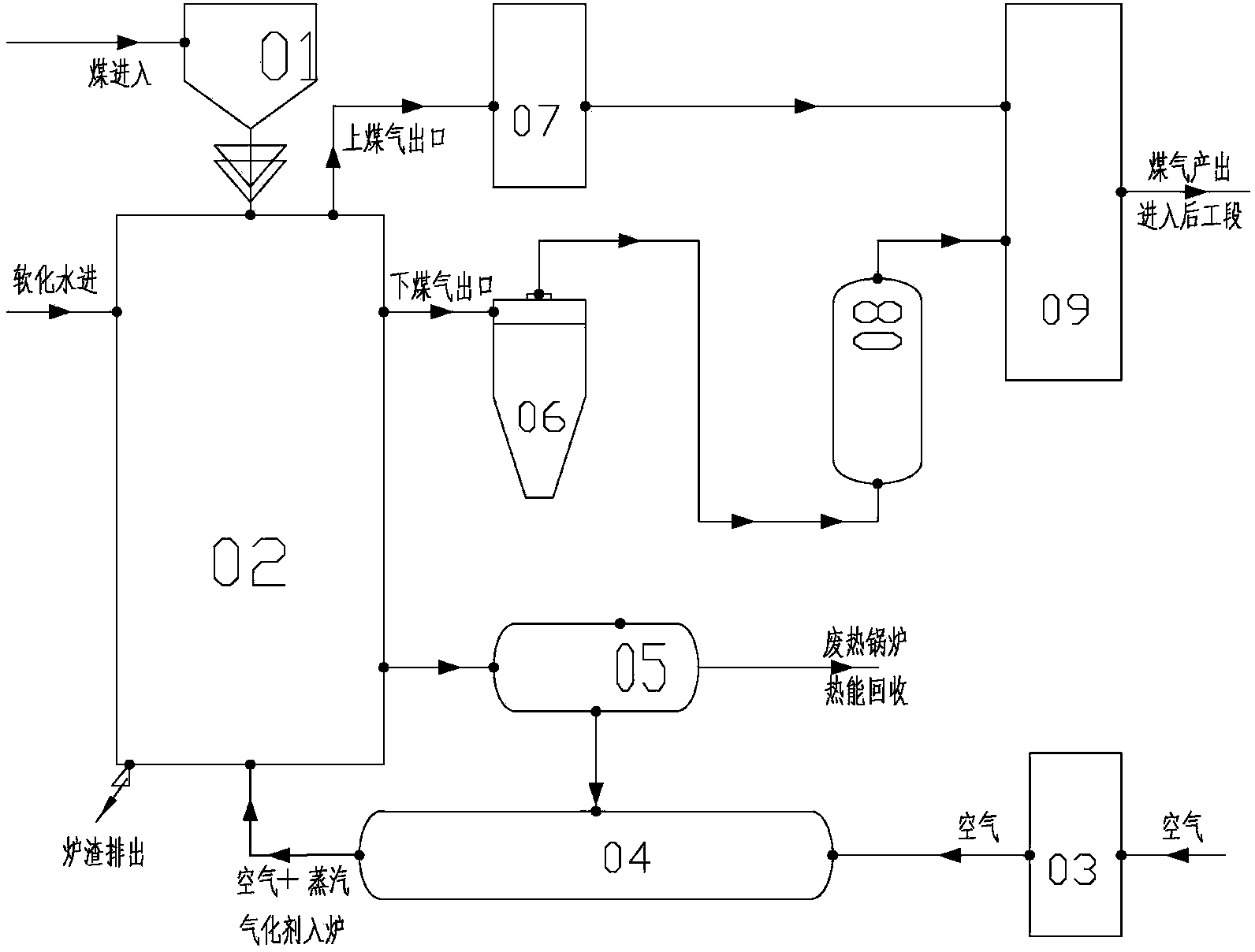 Method and device using high temperature air and high temperature steam as gasification agents for coal gas production