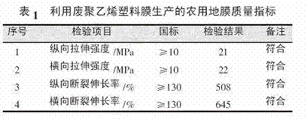 Preparation process of one-time fused and regenerated polyethylene agricultural plastic mulching film