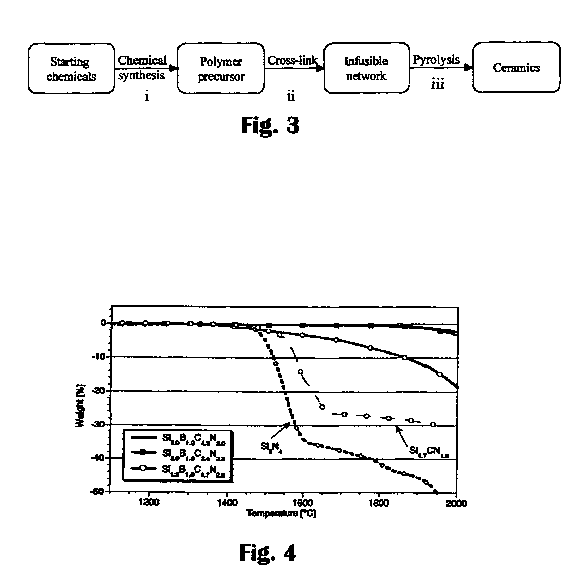 Ultra-high temperature micro-electro-mechanical systems (MEMS)-based sensors