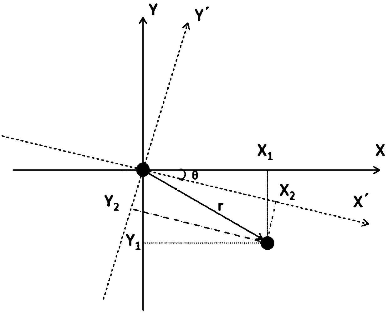 A wind farm wake correction method and system based on CFD fluid mechanics model